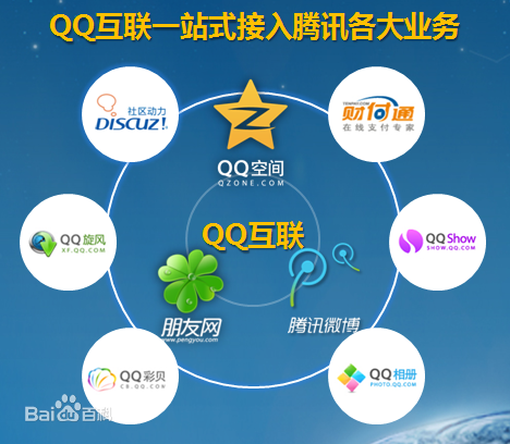 qq老版本截图1