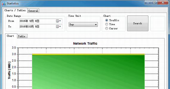 nettraffic绿色版截图1