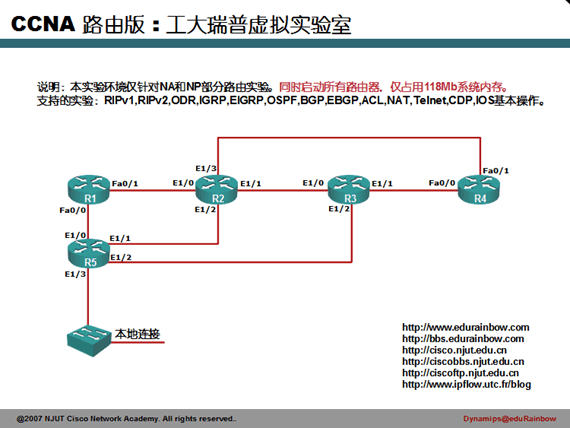 dynamips模拟器截图1