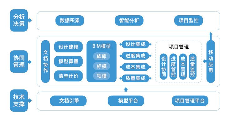 广联达软件01