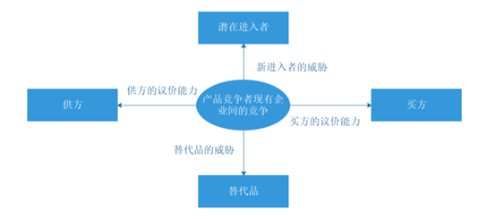 亿图图