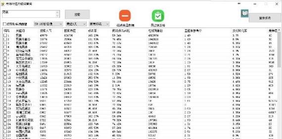 市场行情关键词查询截图1