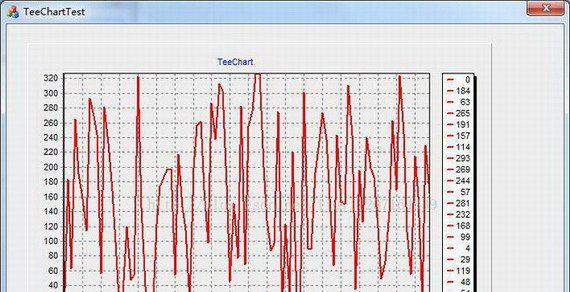 teechart控件截图1