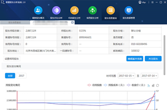 易董股东分析系统