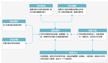 H3 BPM流程管理软件