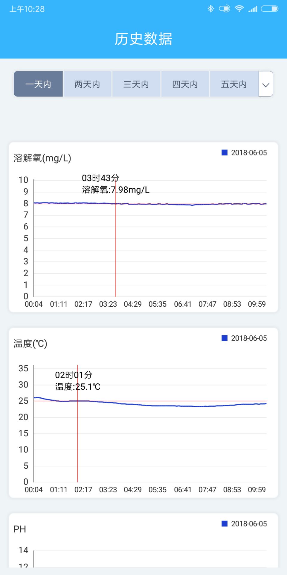 智慧渔业APP截图5