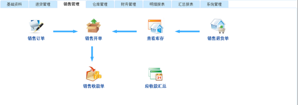 能手商贸进销存工作系统