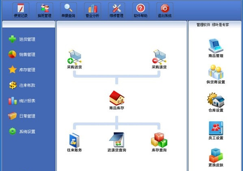 汽车配件进销存管理系统