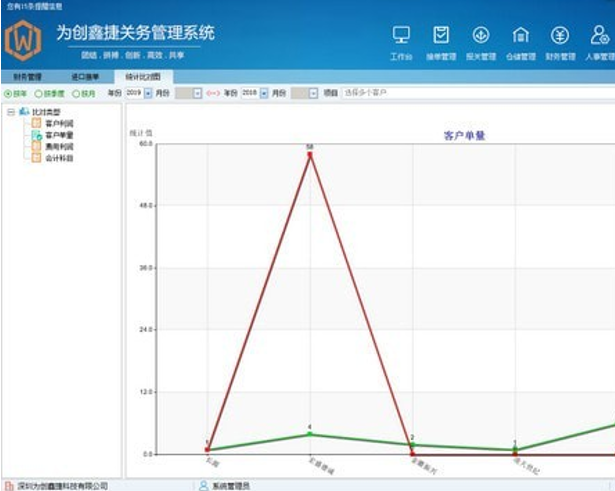 为创鑫捷关务管理系统