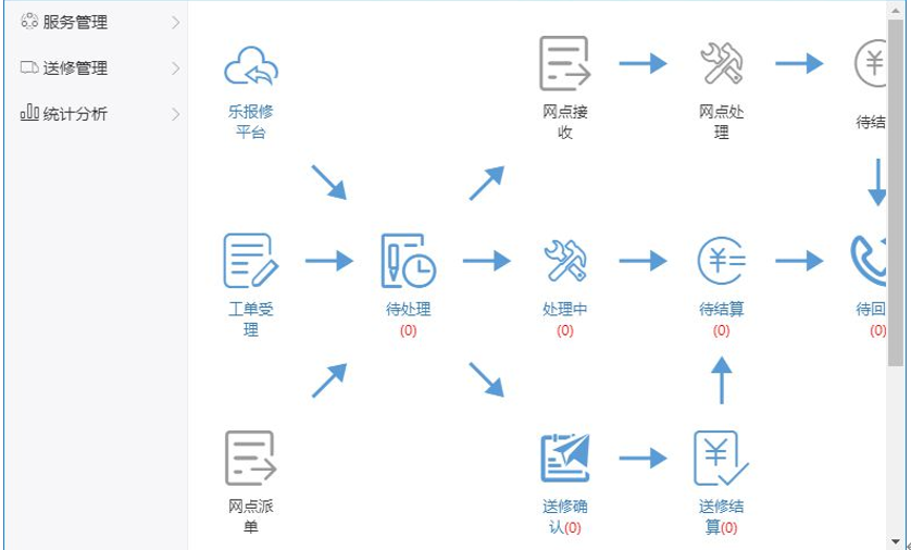 一葫芦(售后客服管理系统)