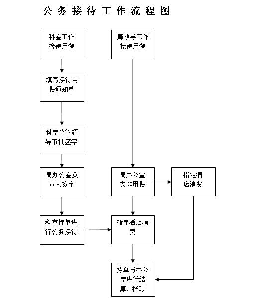 迅唯公务接待管理大师