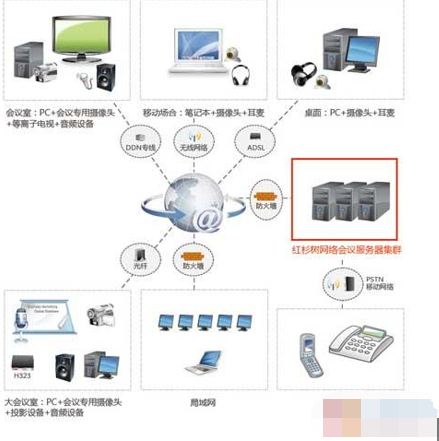 红杉树视频会议软件