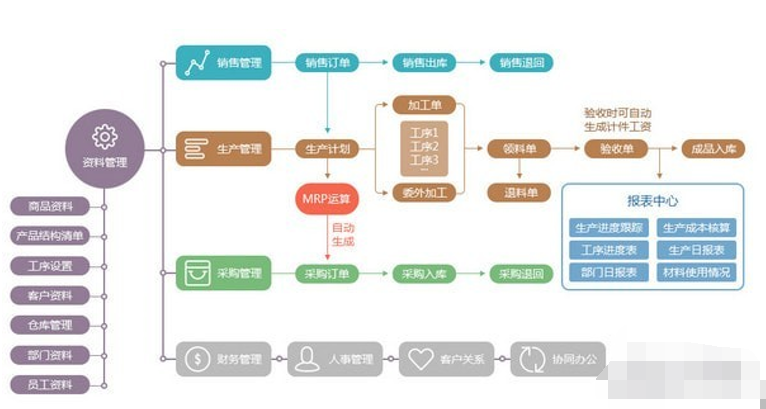 新页生产ERP