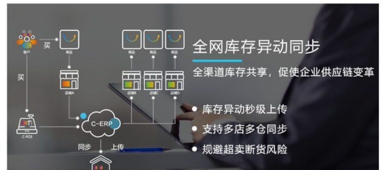 管易云erp系统