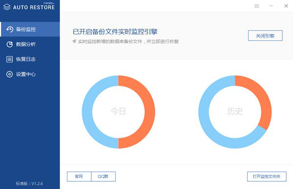 数据库自动备份工具SQLAutoRestore