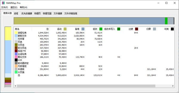 内存分析清理工具(RAMMap)