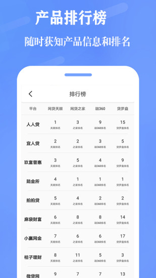 备用金截图4