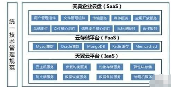 天翼企业云盘